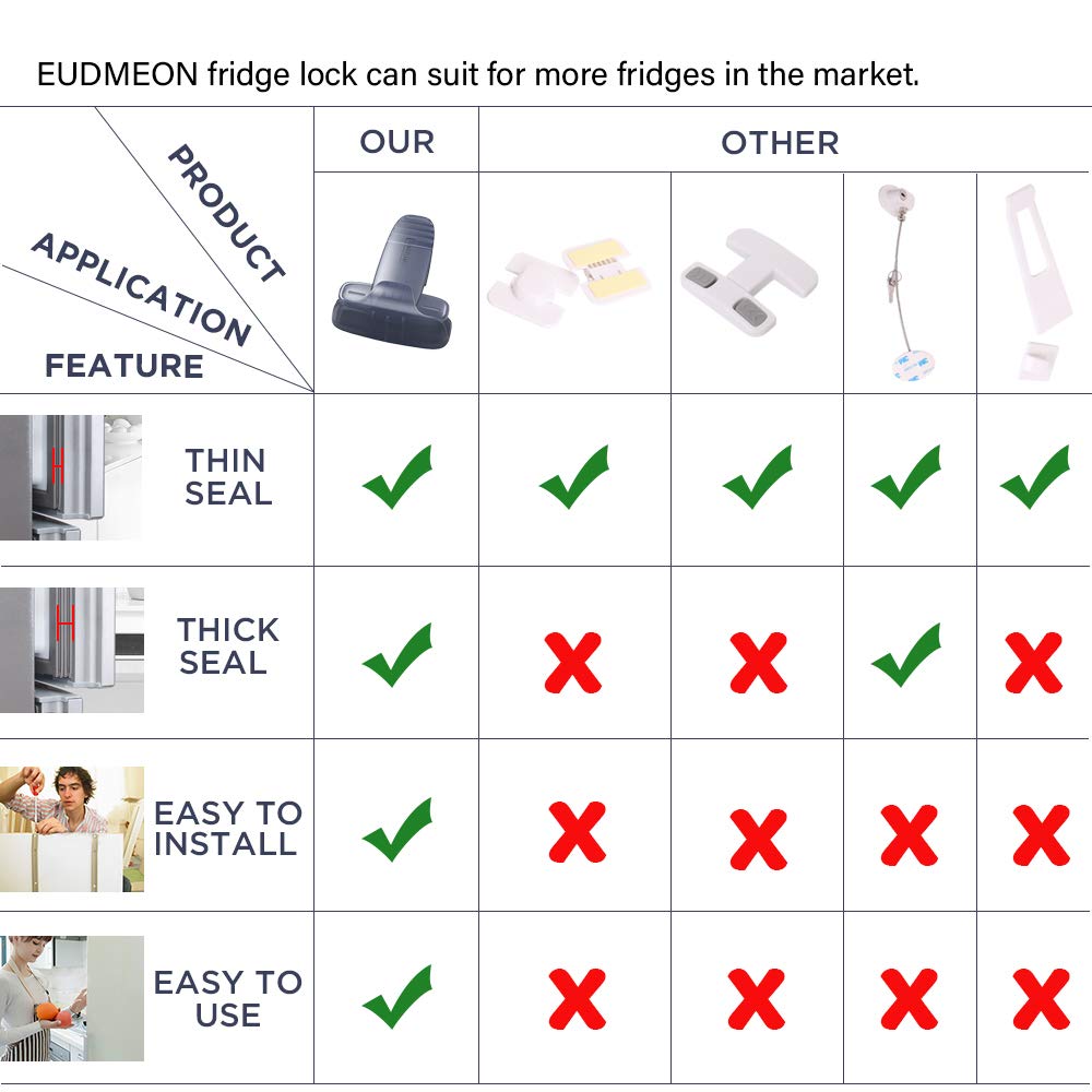 EUDEMON grey fridge lock design ideal for busy kitchens.