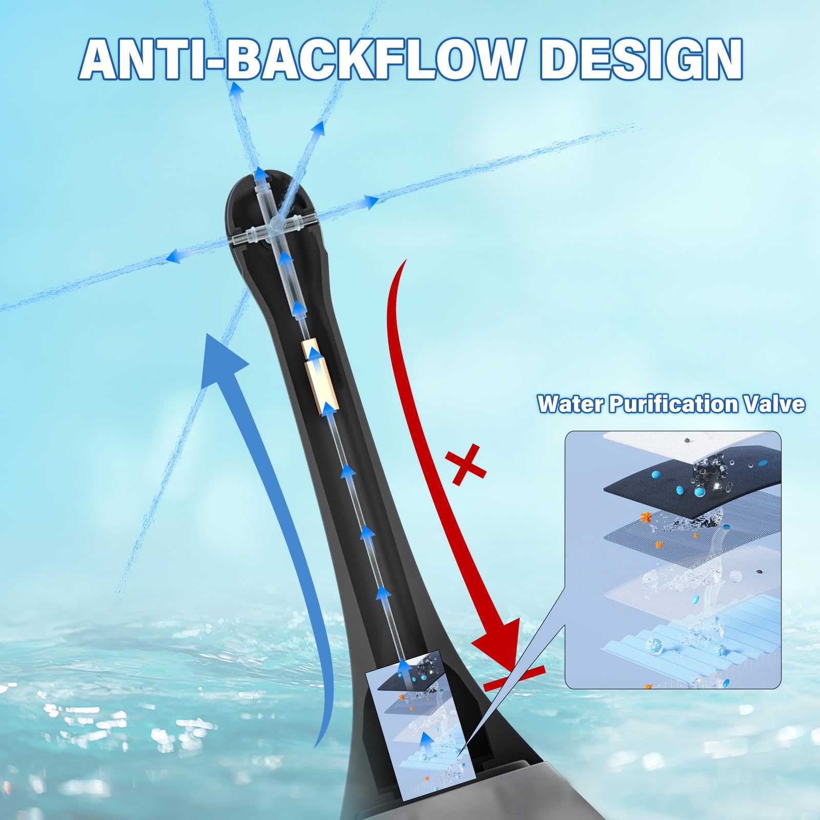 Euwvdy enema with 5 jet holes for thorough 360-degree cleansing.