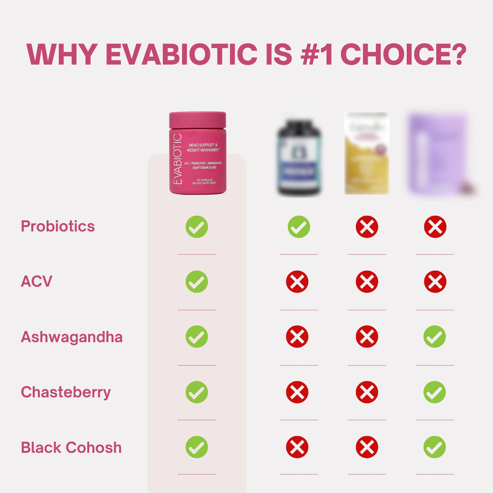 EVABIOTIC Complete Menopause night sweats bottle helps comfortable sleep.