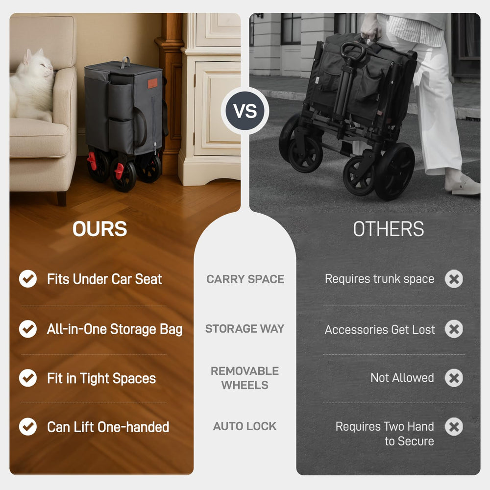 Ever Advanced Ultra-Compact Wagon telescopic pull handle for easy maneuvering.