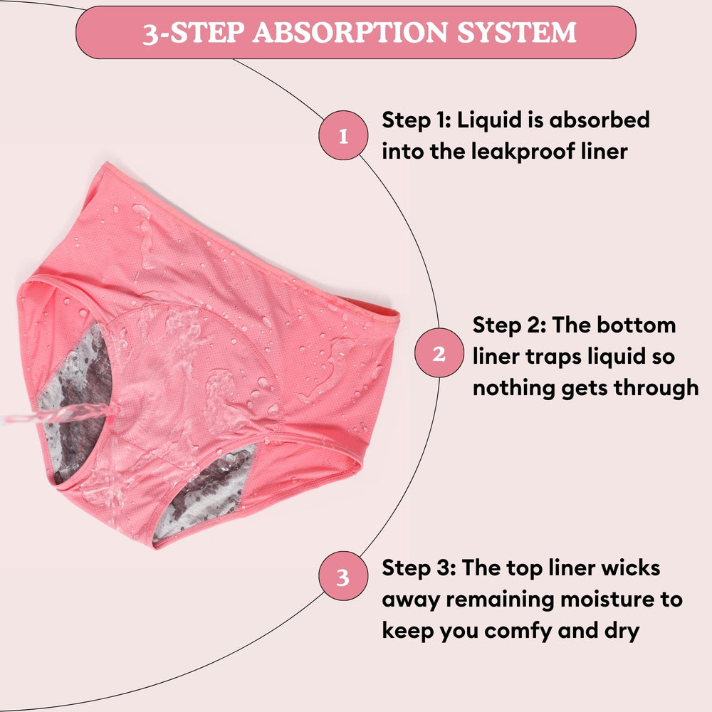 Everdries machine-washable underwear easy care and reuse.