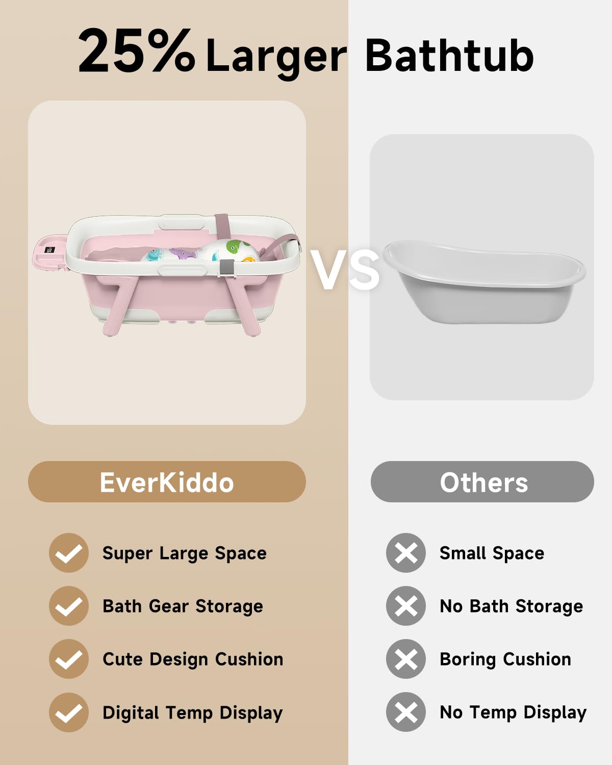 Non-slip feet keep the tub steady on bathroom surfaces during baths.