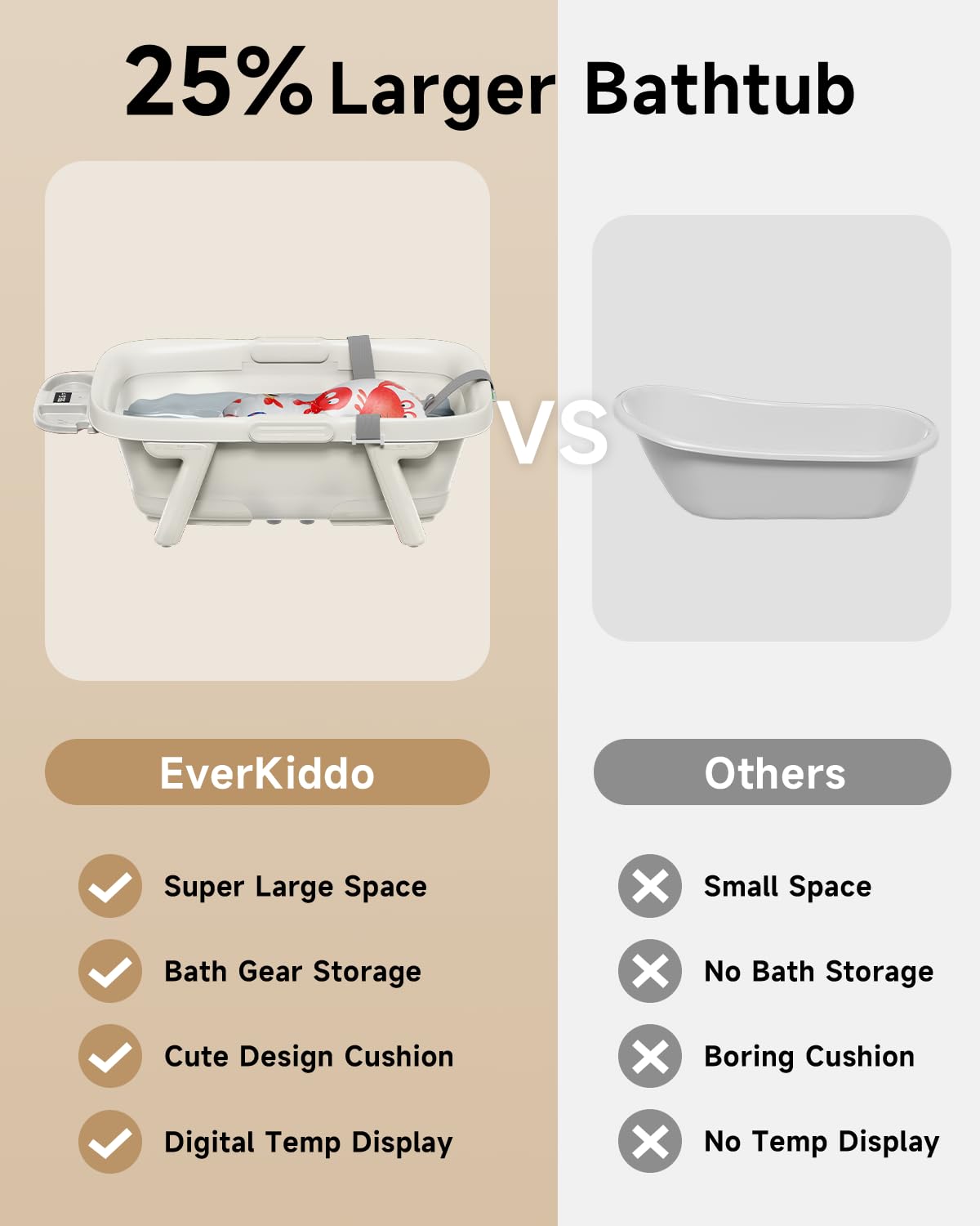 EverKiddo portable bath tub ready for travel and use from newborn to 36 months.