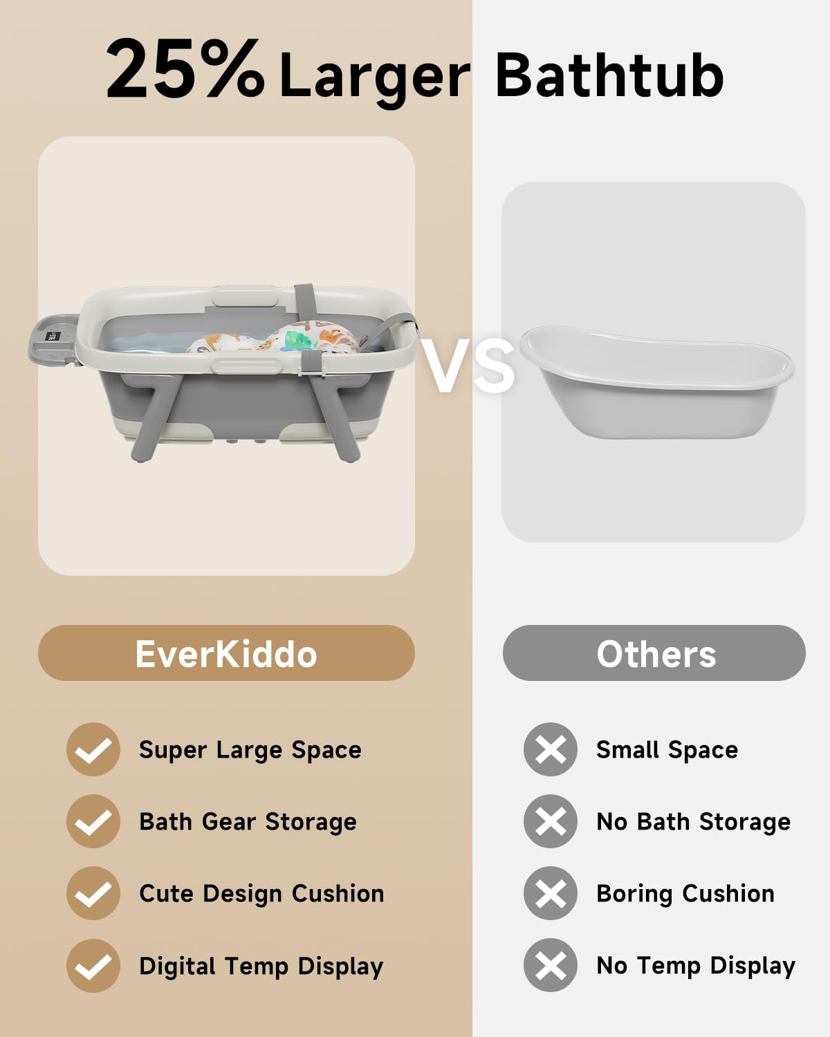 Grey EverKiddo collapsible bathtub fits modern bathrooms and decor.