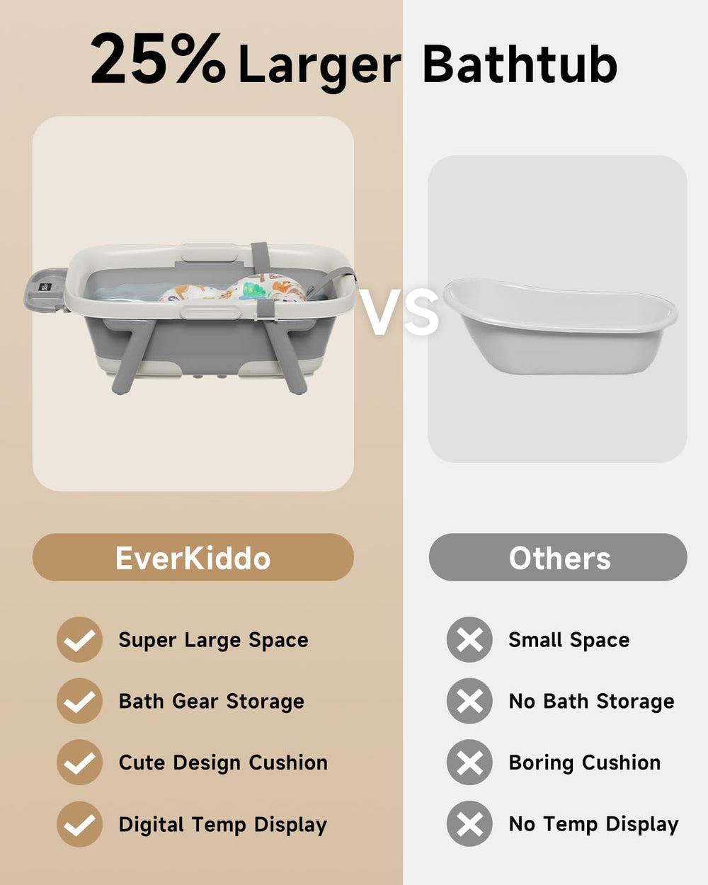 Grey EverKiddo collapsible bathtub fits modern bathrooms and decor.