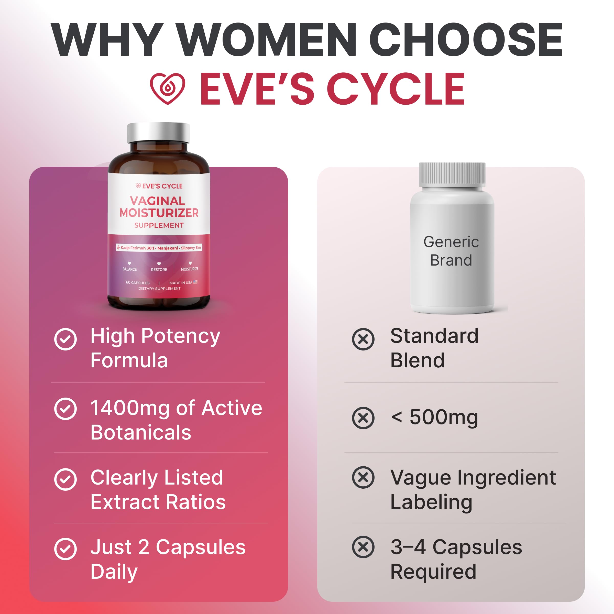 Eve's Cycle serving guidance card with two capsules daily.