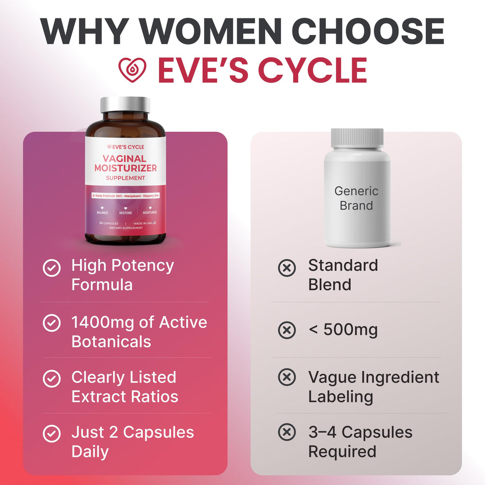 Eve's Cycle serving guidance card with two capsules daily.