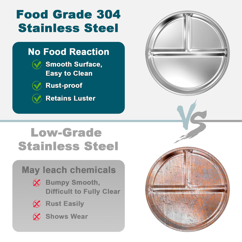 EWFEN unbreakable stainless steel plate resists drops.