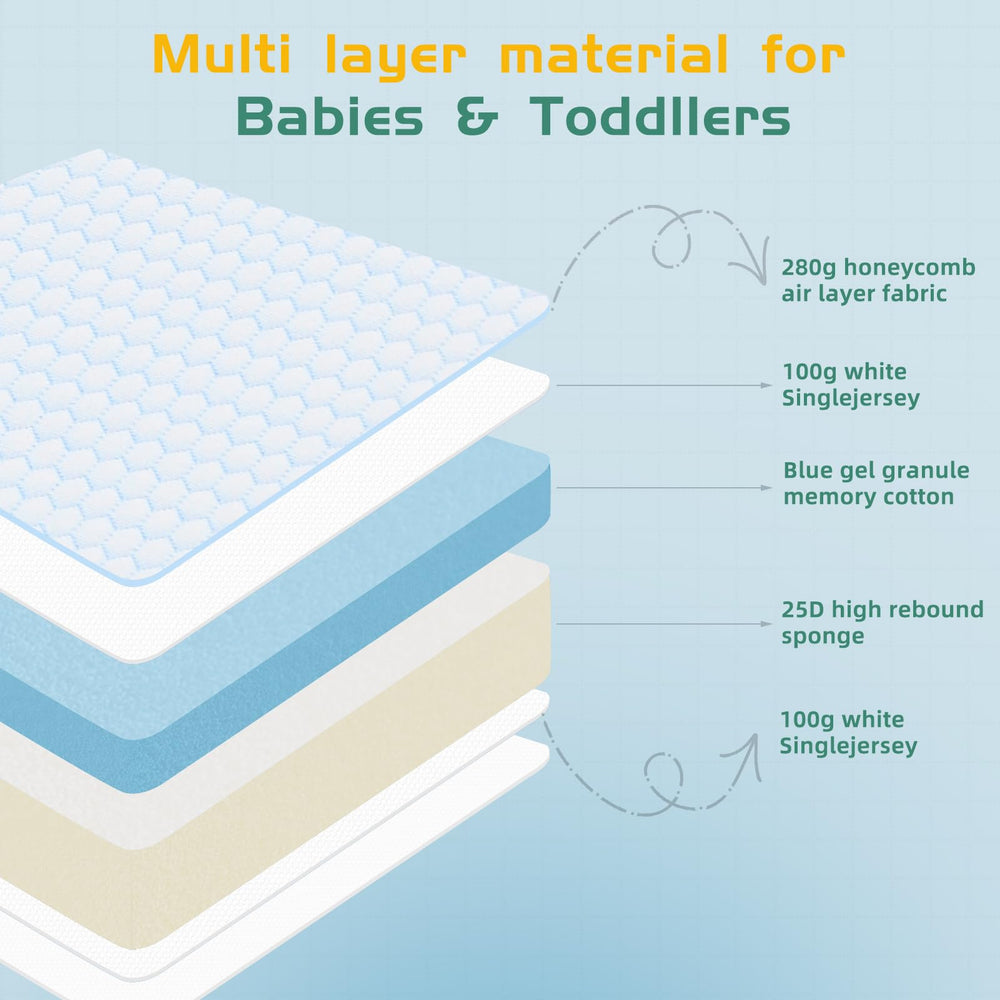 EZKLRWGF memory-foam core close-up reveals cushioned support and contouring comfort