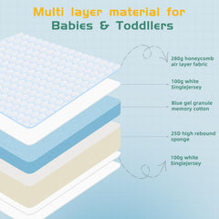 EZKLRWGF memory-foam core close-up reveals cushioned support and contouring comfort