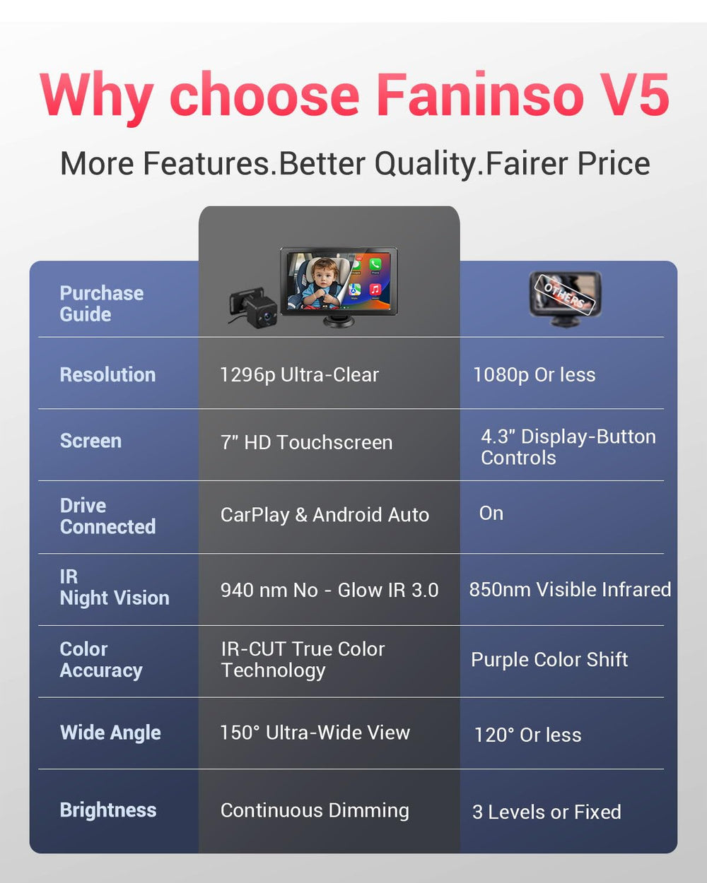Faninso quick-install guide for a five-minute setup.