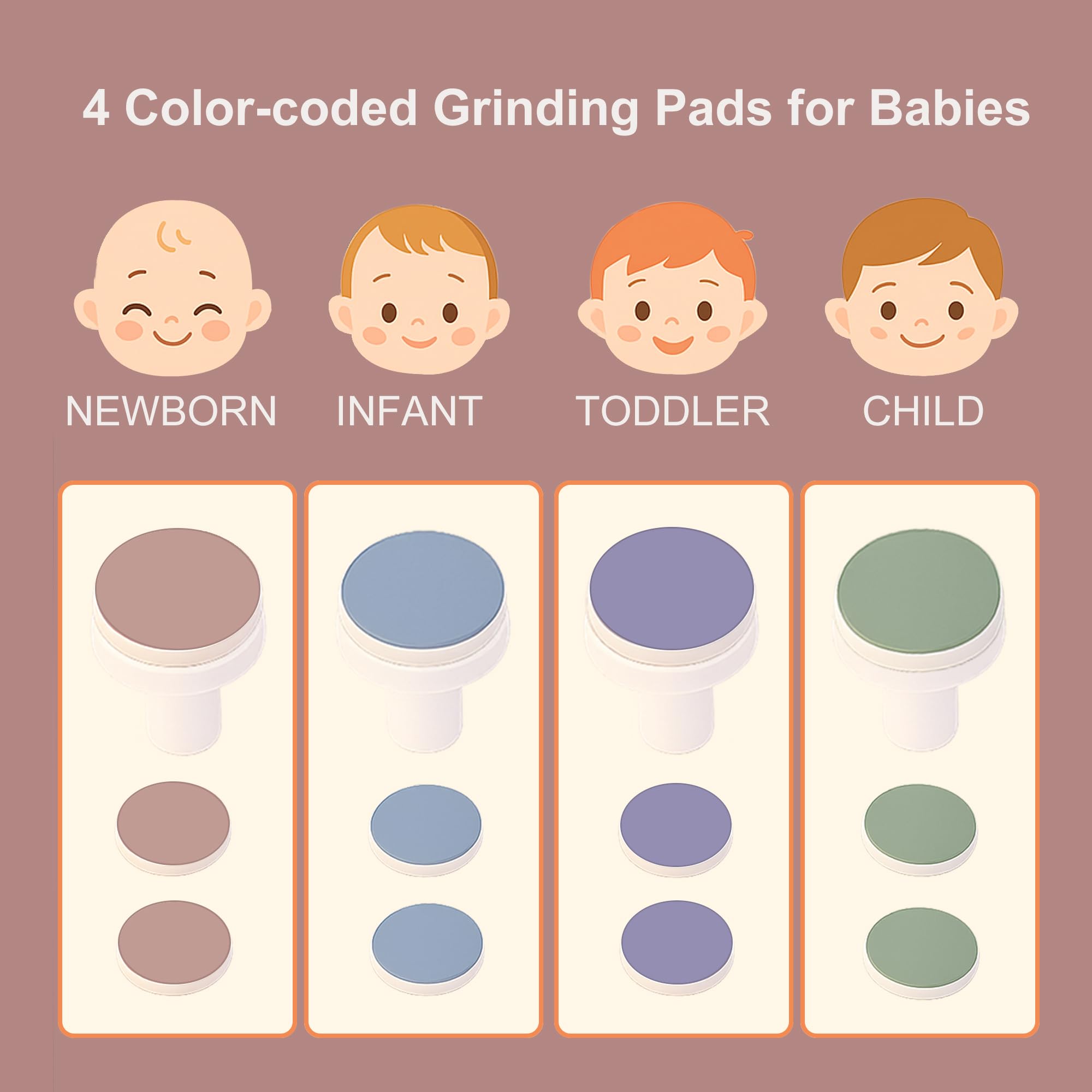 Fansidi ten grinding heads for newborn to adult nail care.