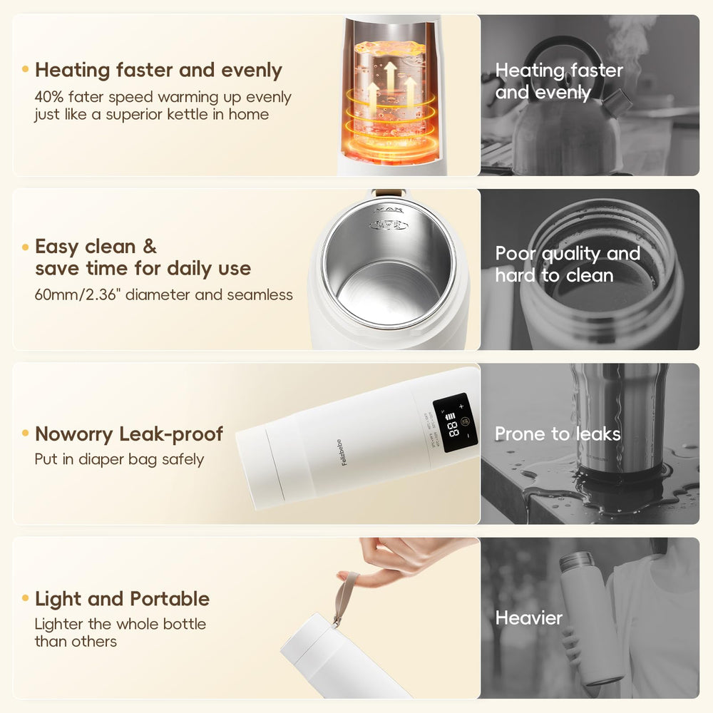 Felizbebe leak-proof seal prevents spills during travel