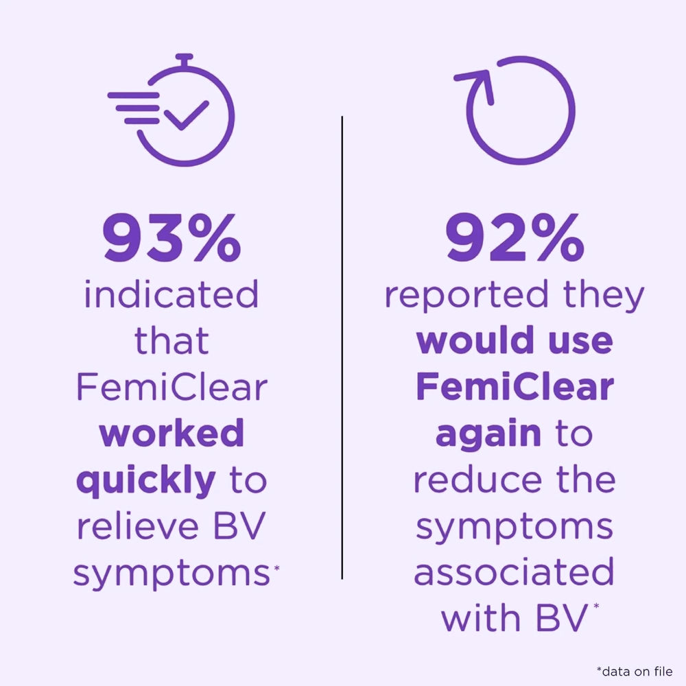 Two-day-dose concept graphic for quick BV symptom management.