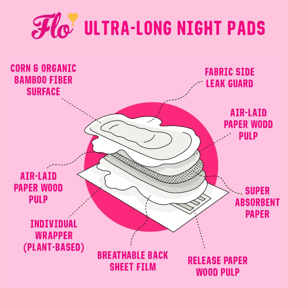 Flo Ultra Long Night Pad heavy-flow absorbent performance