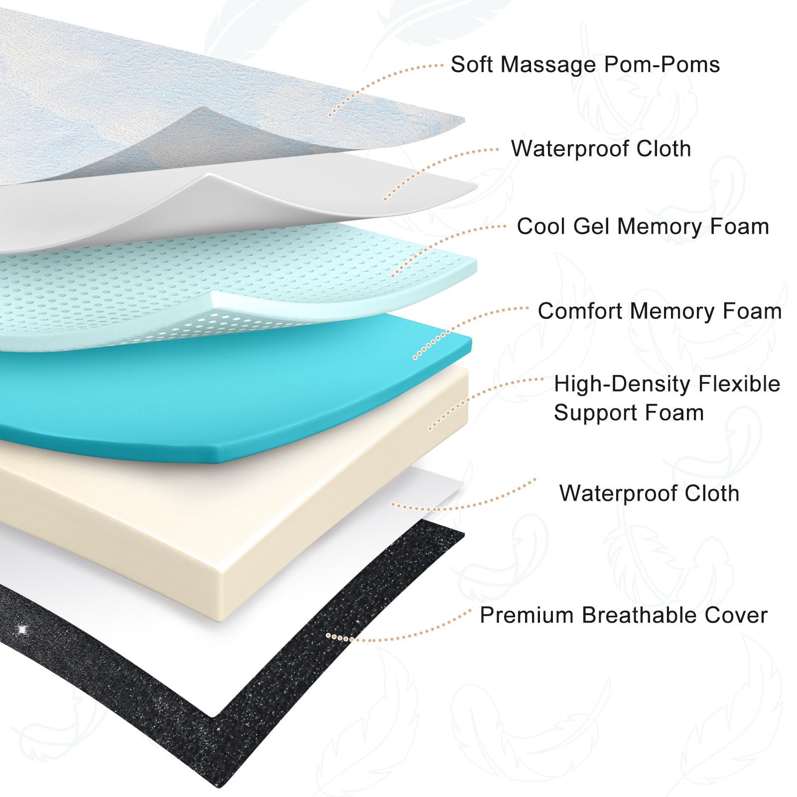 foctance crib mattress triple-layer foam core with gel-infused memory foam for support