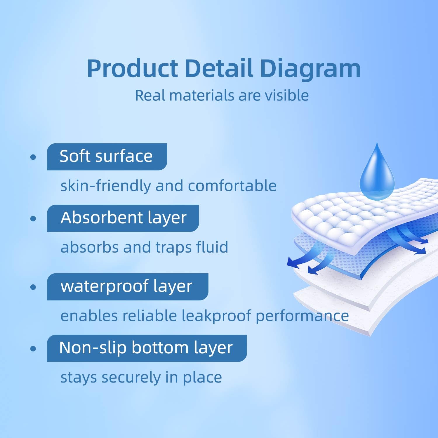 ForosiaLYFE pee pads in multi-use setup ideal for dogs, babies, and adults.