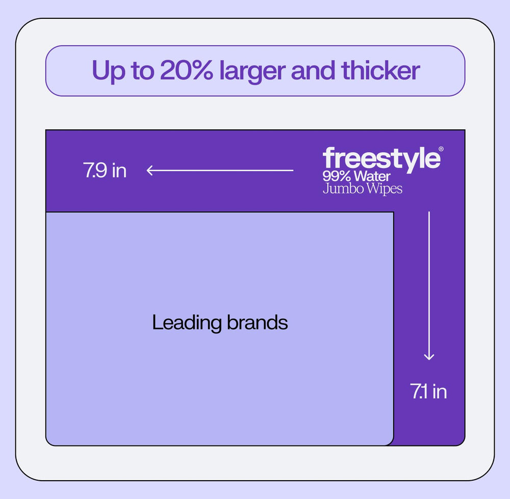 Freestyle Soft Jumbo Baby Wipes quick-diaper-change coverage in action