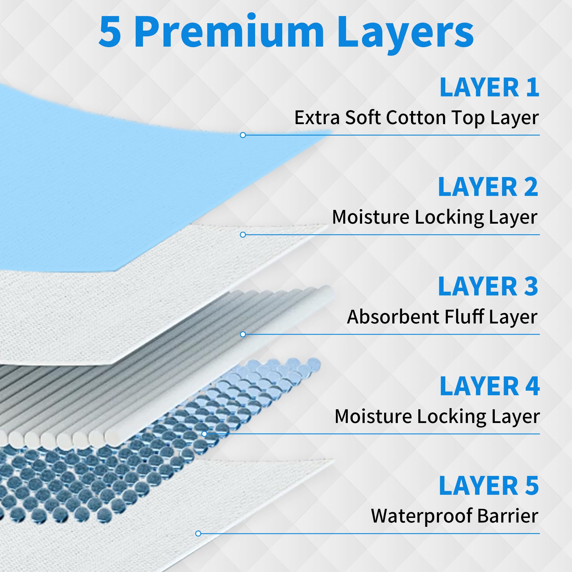 FRONTLINE underpads provide bed protection during accidents or spills.