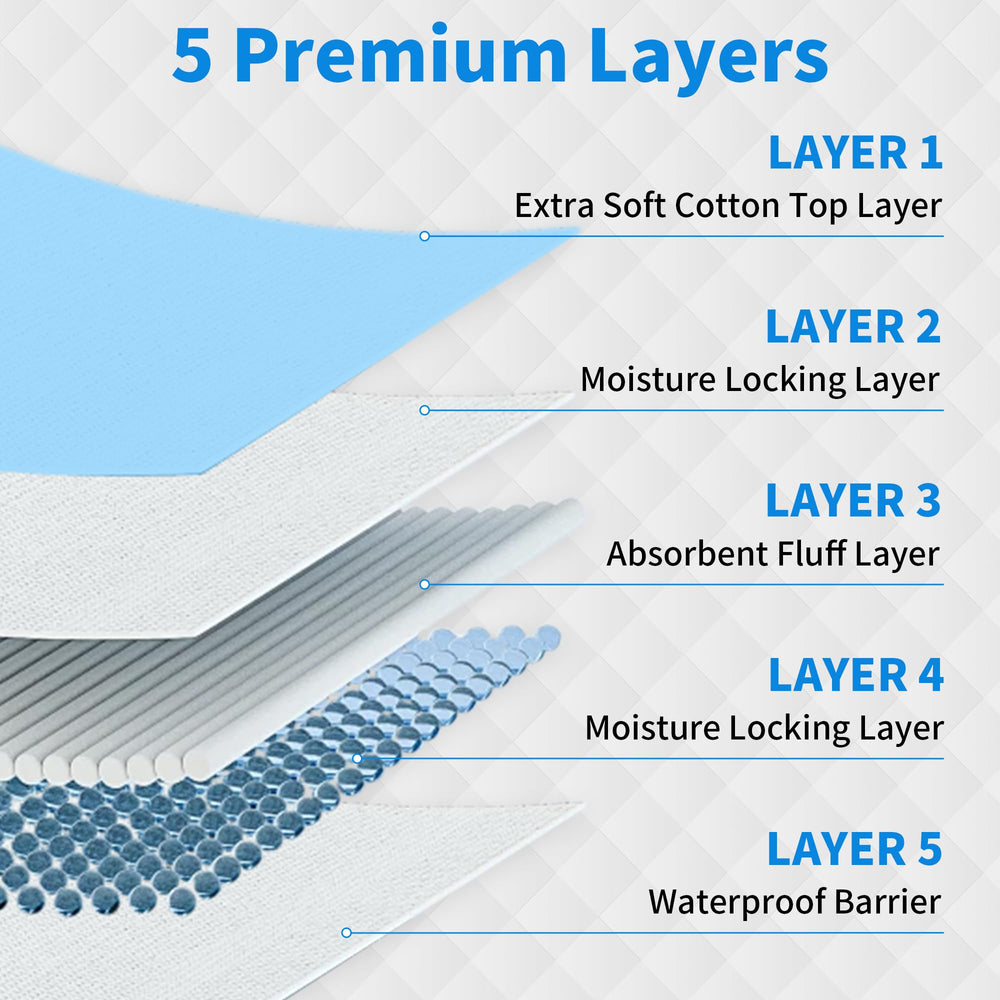 FRONTLINE underpads provide bed protection during accidents or spills.
