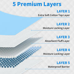 FRONTLINE underpads provide bed protection during accidents or spills.