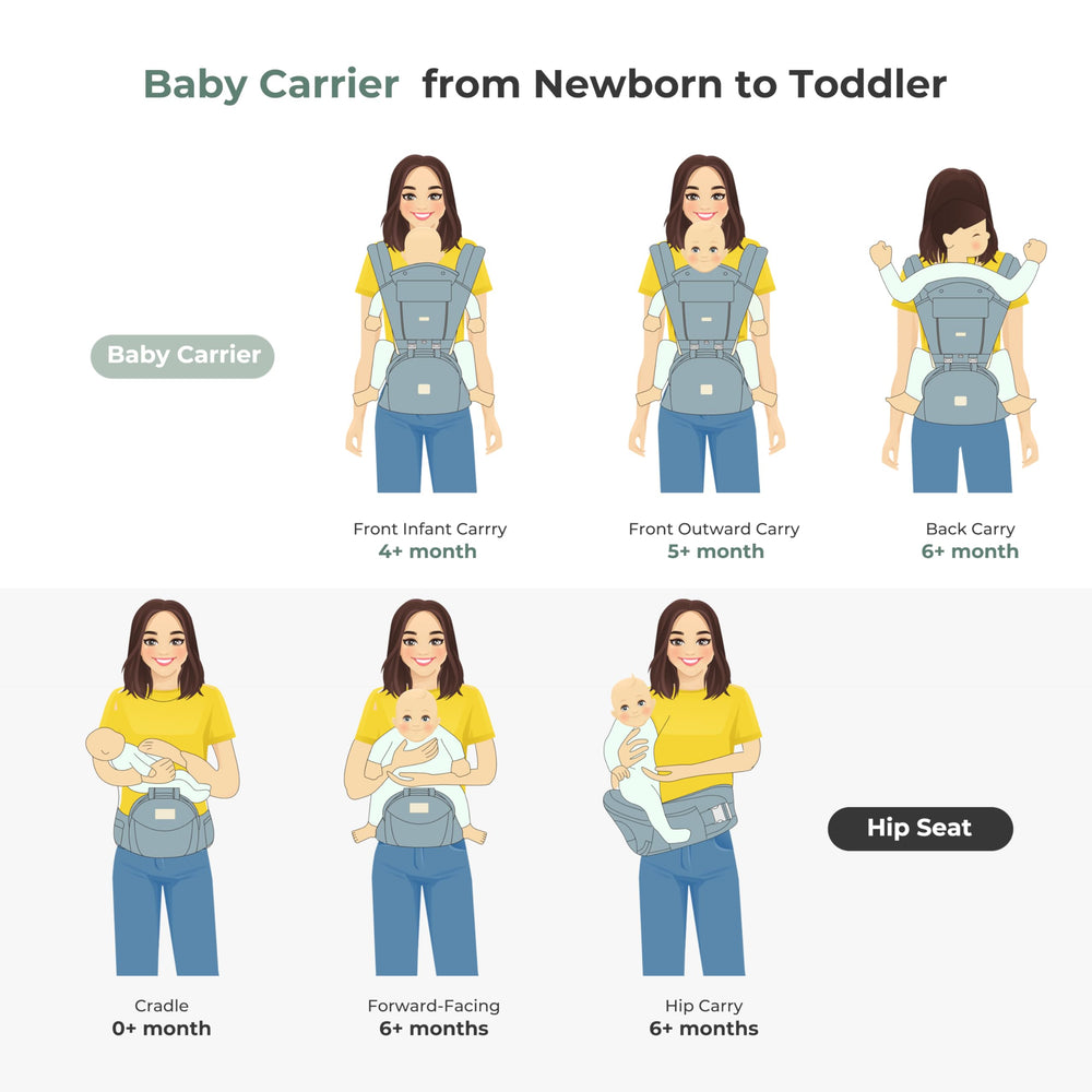 FRUITEAM newborn-to-toddler use supports growing needs across stages.