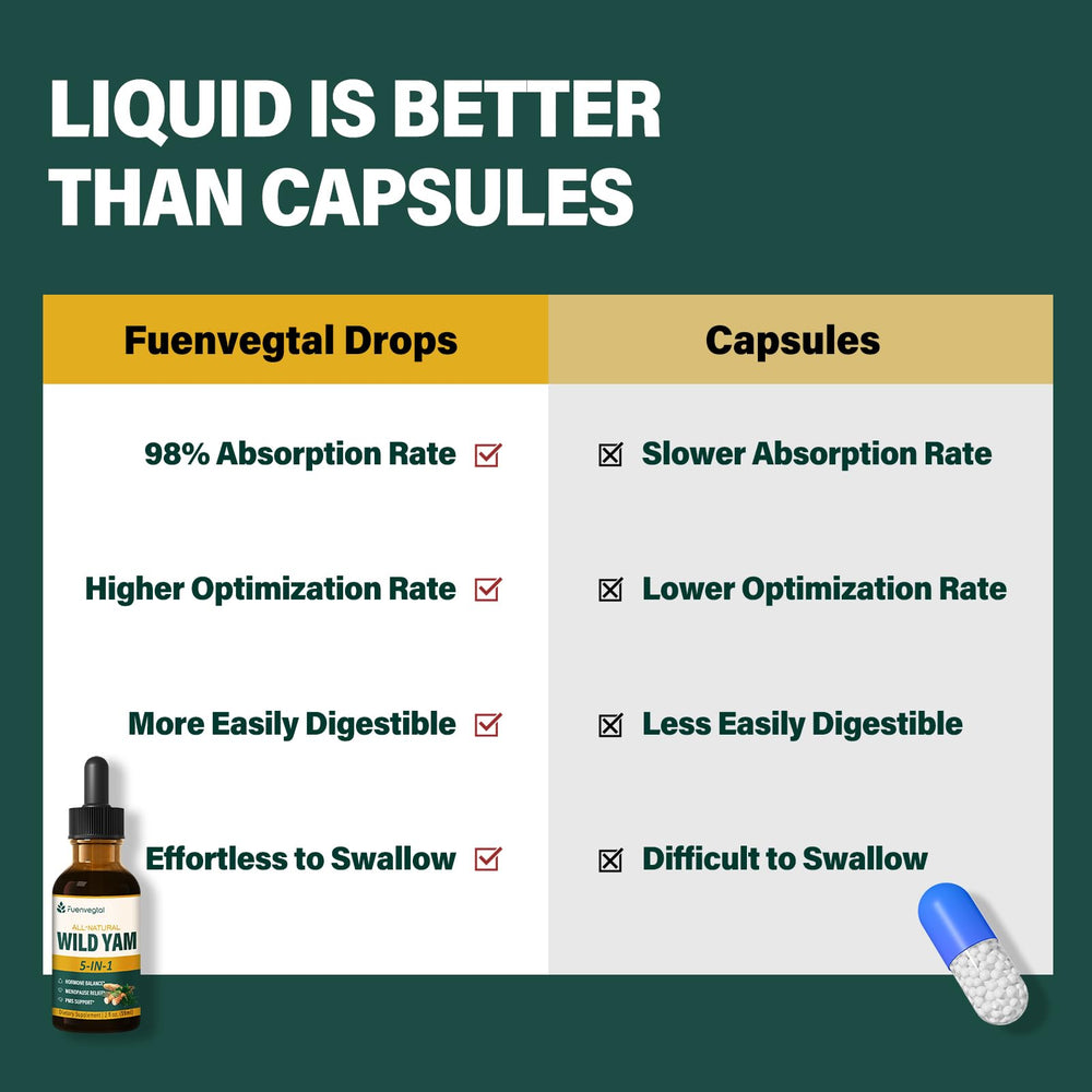 Fuenvegtal drops in a glass of water demonstrating easy daily use.