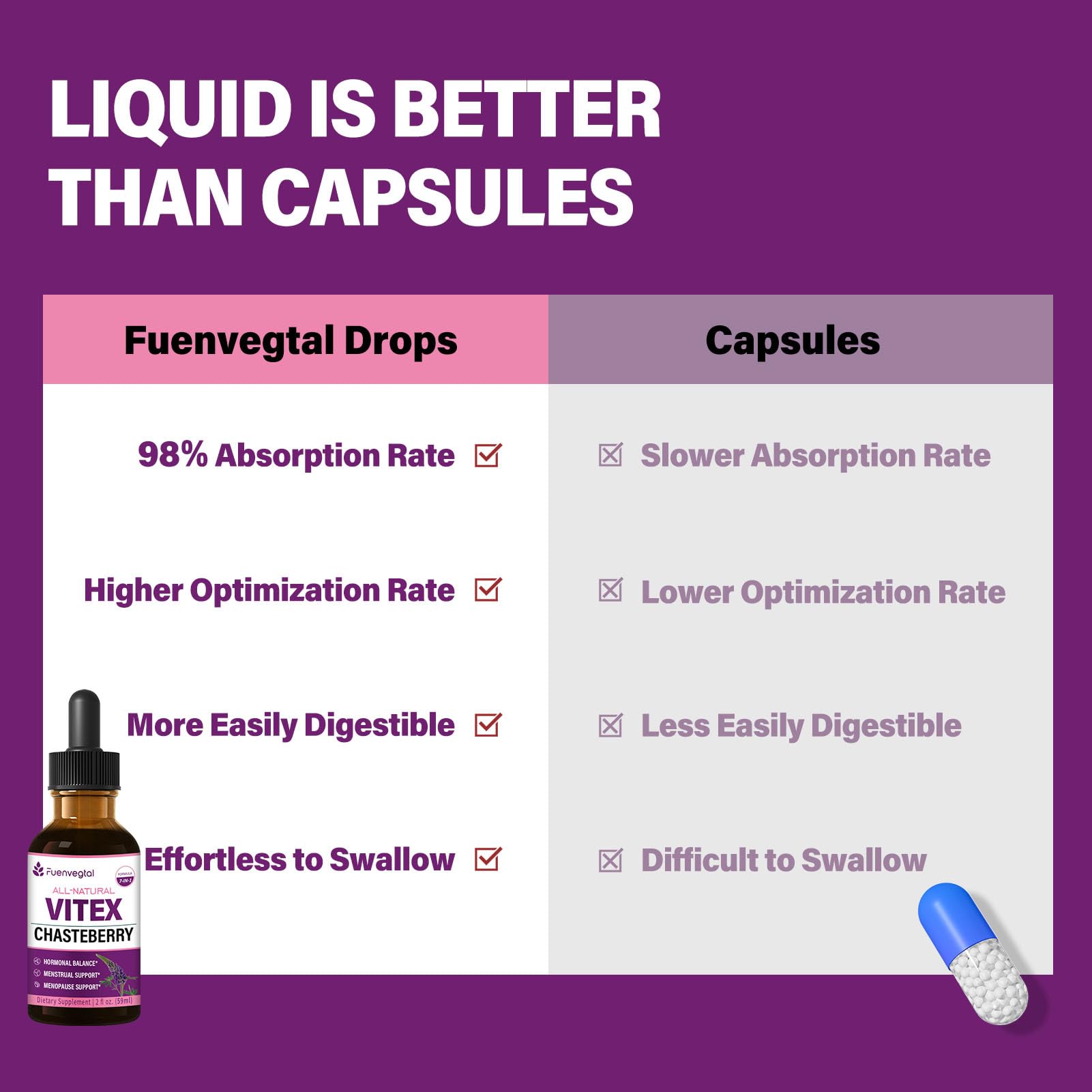 Fuenvegtal Vitex Drops packaging with product details