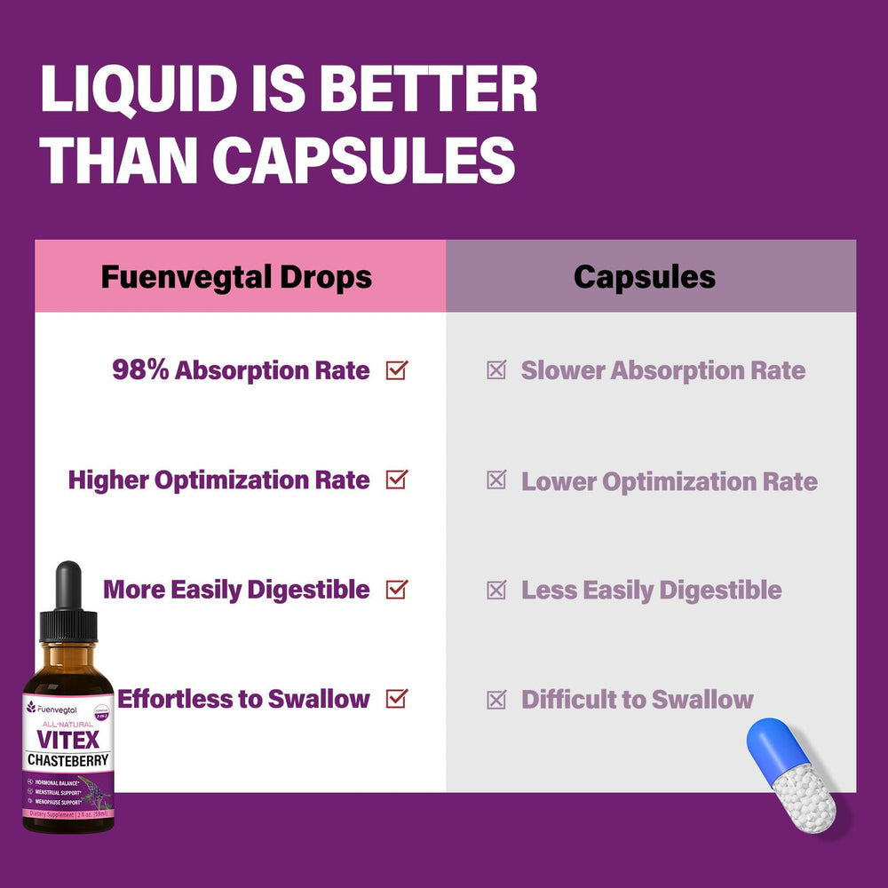 Fuenvegtal Vitex Drops packaging with product details