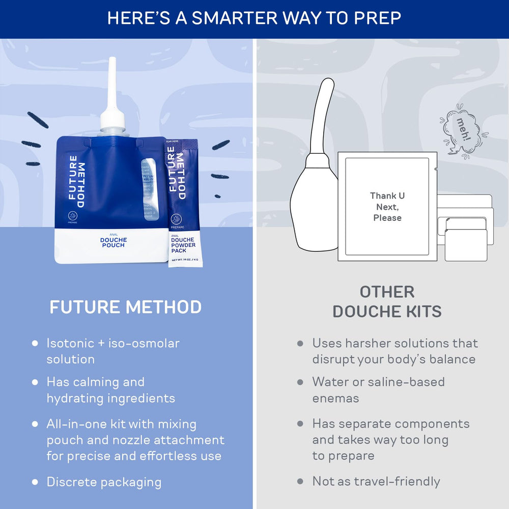 Future Method Anal Douche Kit 200ml hygienic cap protects contents.