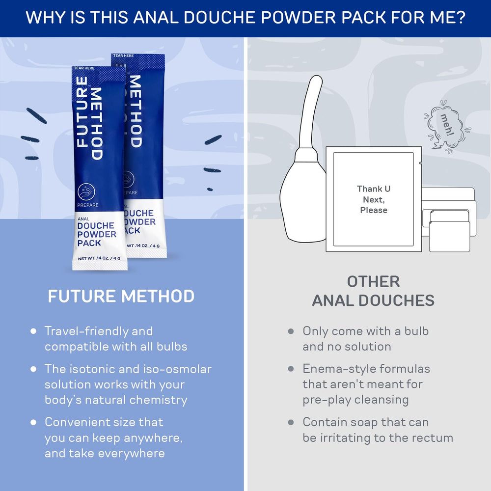 Future Method-travel-packaging: discreet, wallet-friendly travel packs
