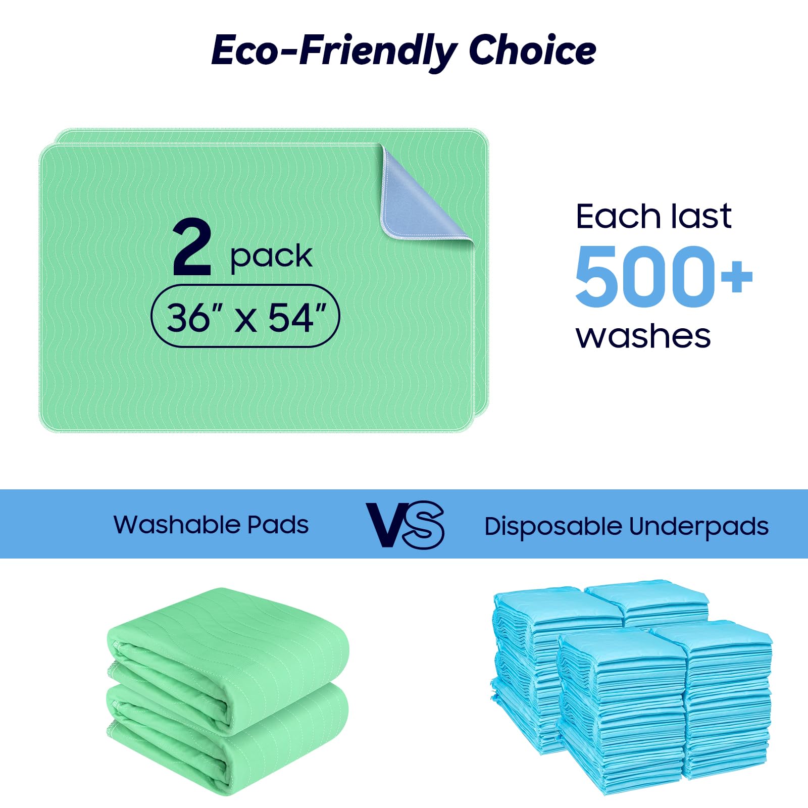 FYGRIP eco-friendly reusable pad offering cost-efficient bedding protection