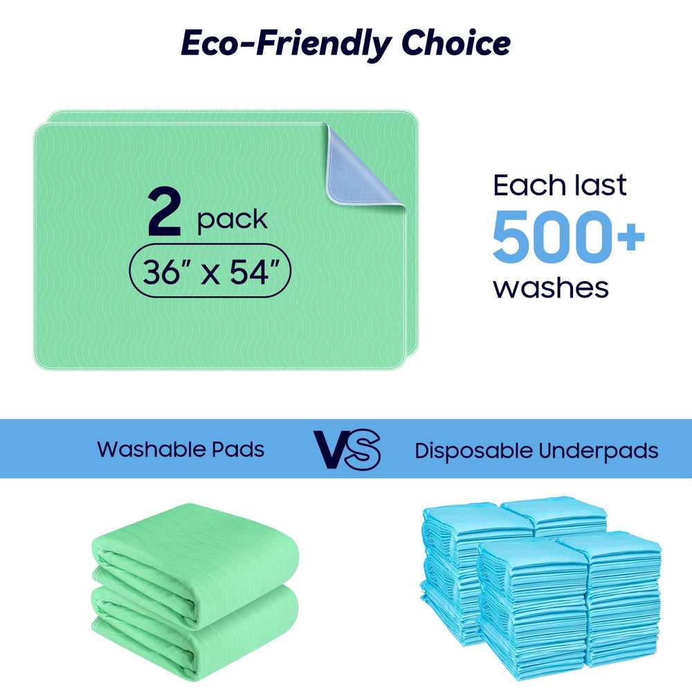 FYGRIP eco-friendly reusable pad offering cost-efficient bedding protection
