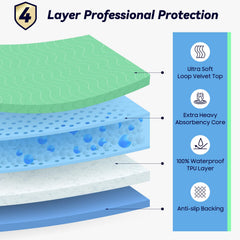 FYGRIP waterproof quick-dry pad placed on bedding for overnight protection
