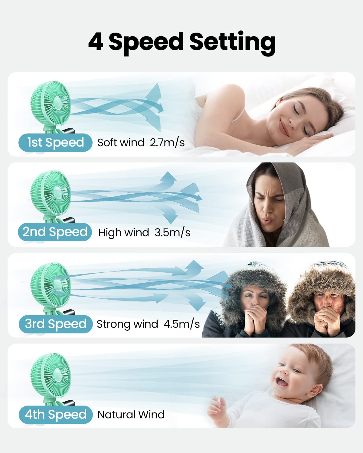 Gaiatop 360-degree rotation clip-on fan for flexible positioning.