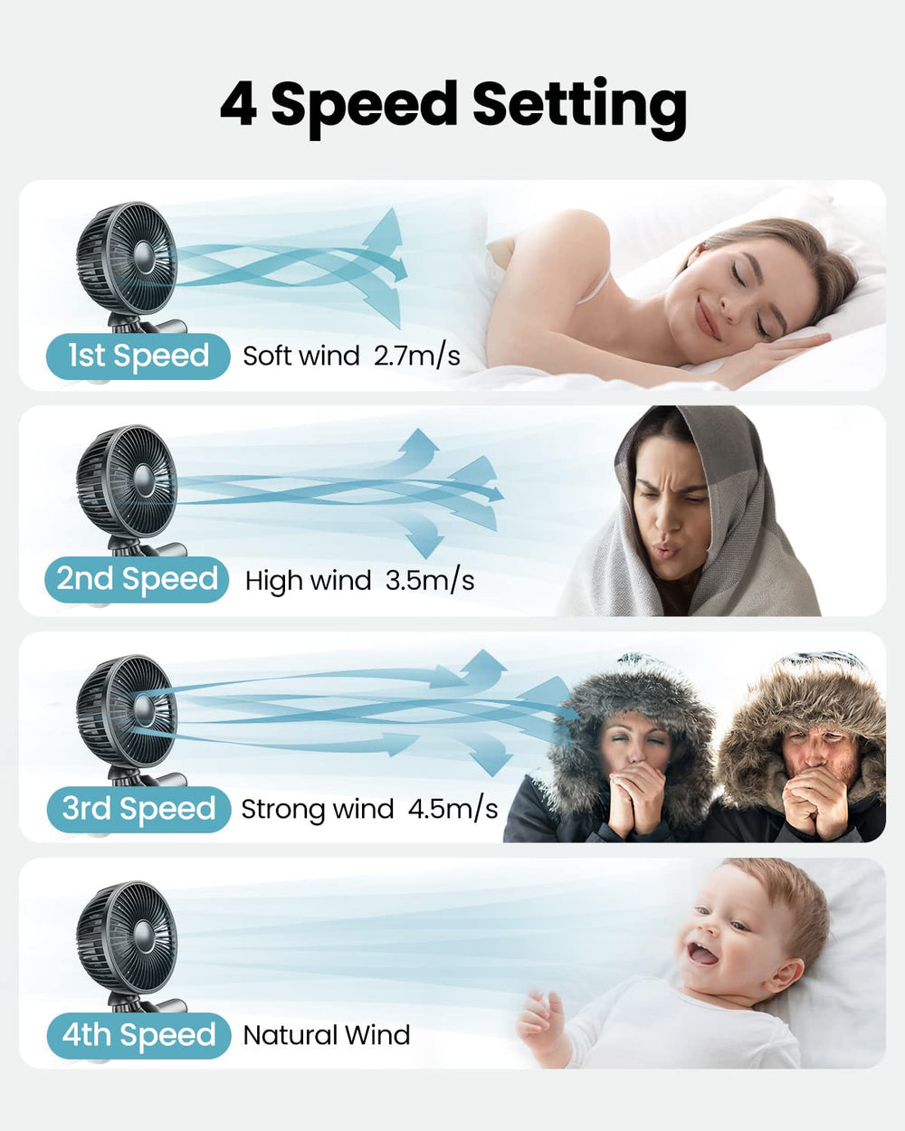 Gaiatop stroller fan showing four speed settings for breeze versatility