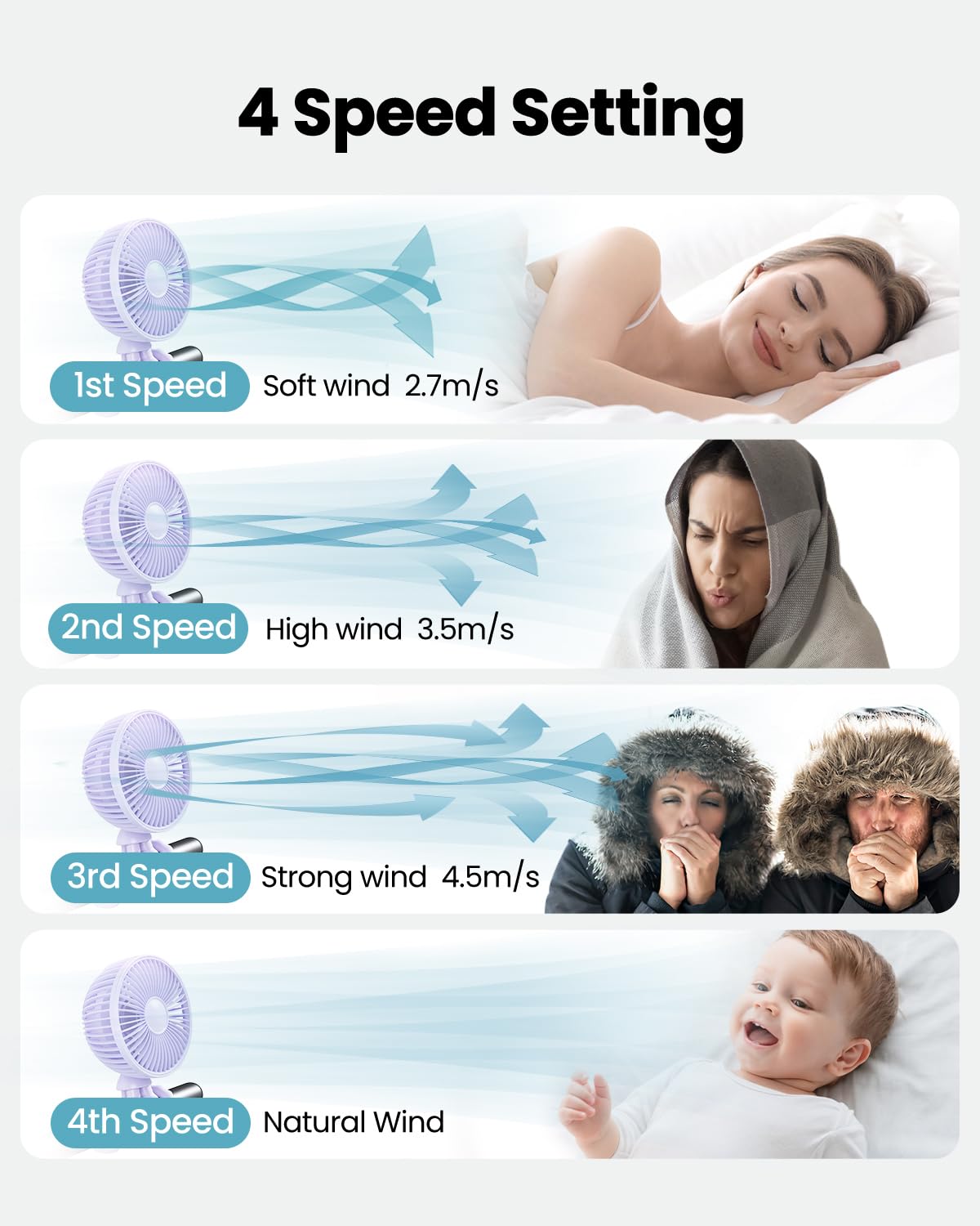 Gaiatop quiet clip-on fan offers four speeds with minimal noise.