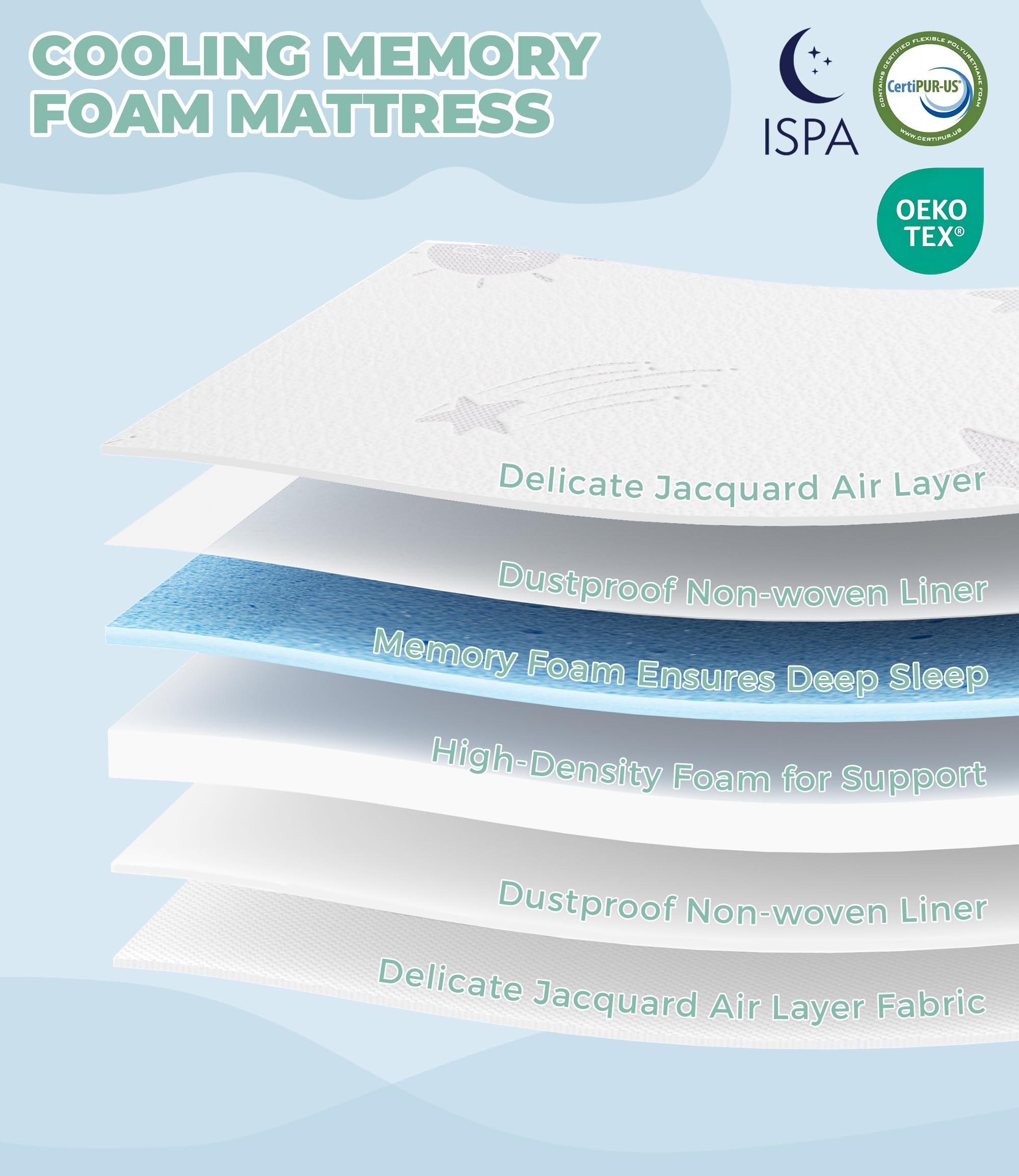 Non-toxic materials and certifications give reassurance about safety.