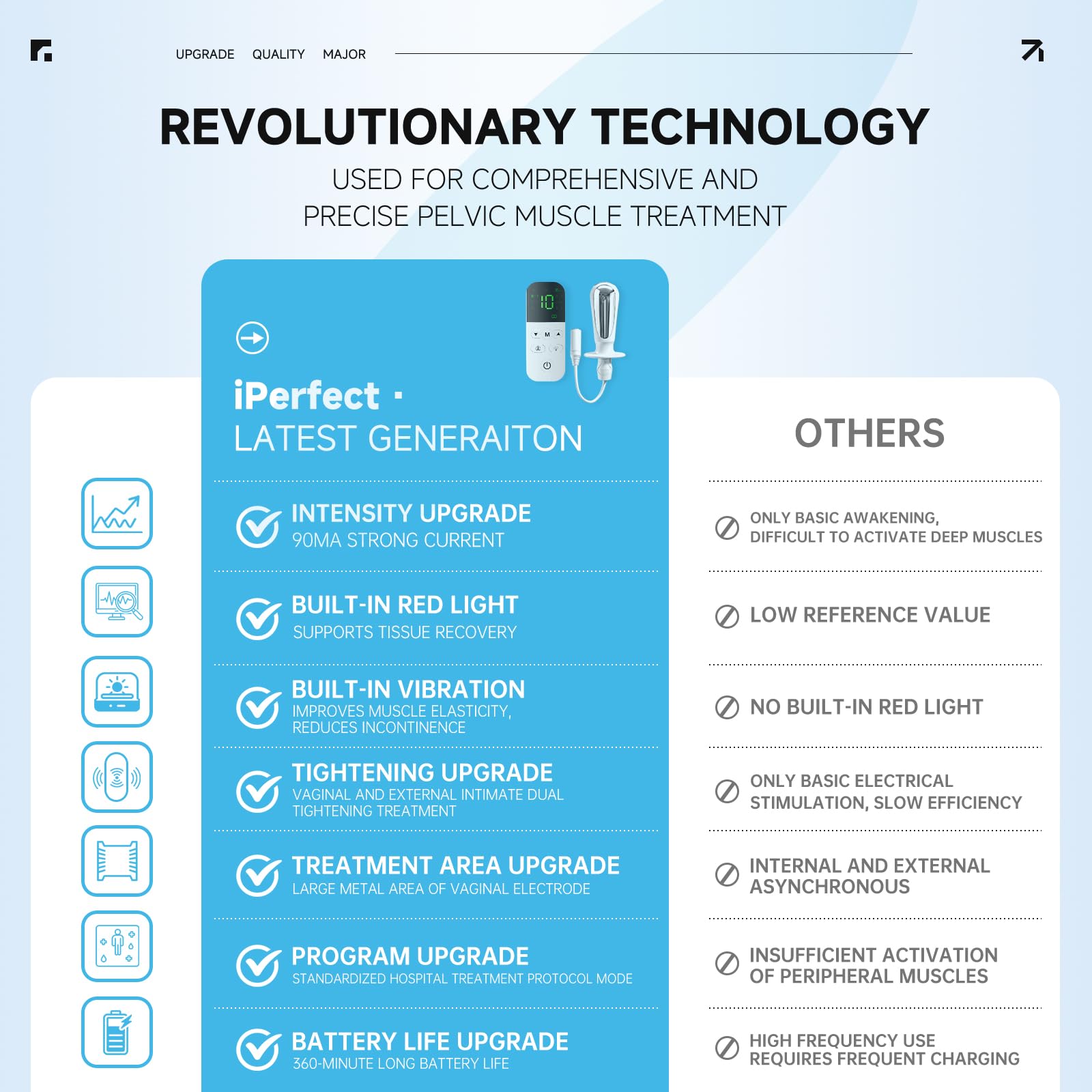 Ganwizpro in-use device showing active settings for pelvic training.