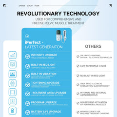 Ganwizpro in-use device showing active settings for pelvic training.