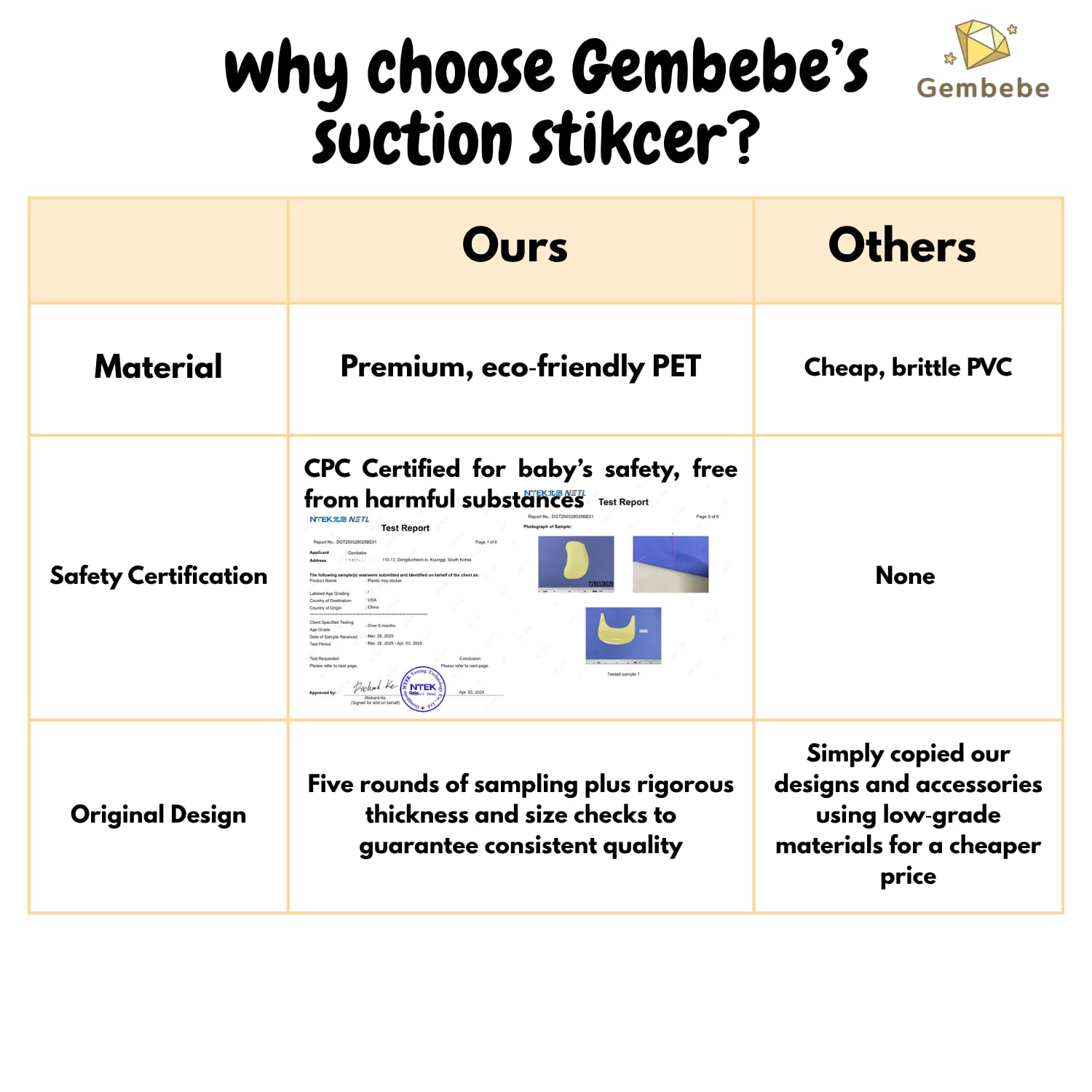 Gembebe Suction Solver Sticker reduces mess during meals and play