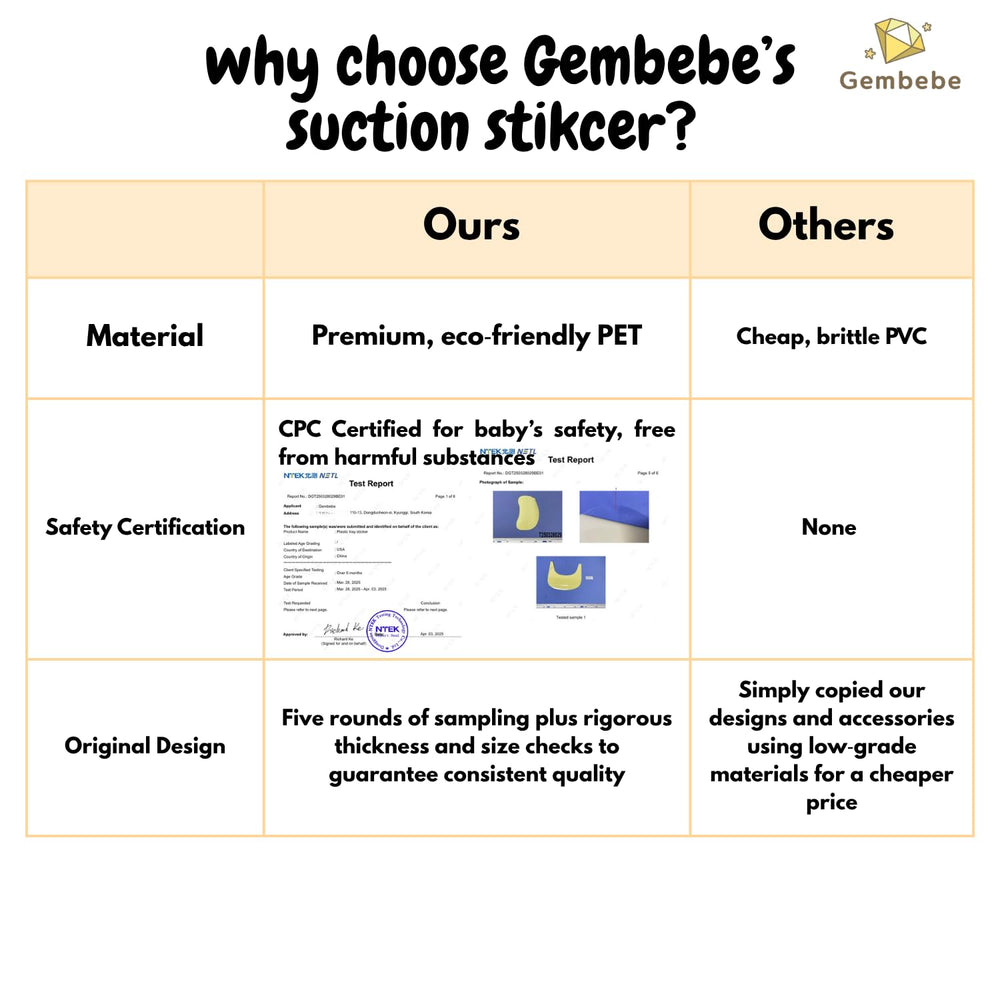 Gembebe Suction Solver Sticker reduces mess during meals and play