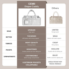 GEMII diaper caddy with removable insert for flexible storage
