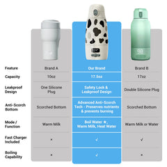 GENTLE BOTTLE portable warmer 360 vacuum insulation inside keeps feeds warm longer.