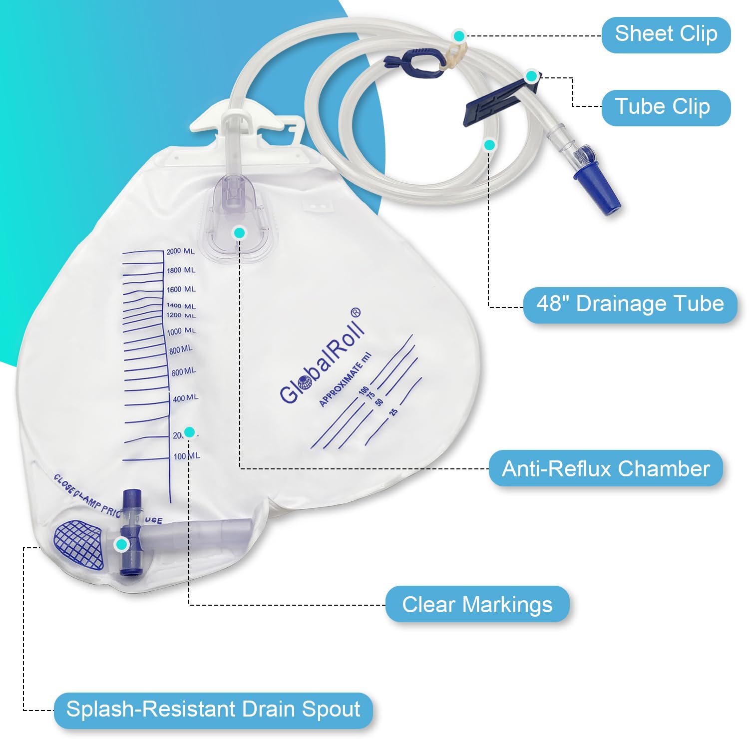 GlobalRoll 2000 mL capacity reduces frequent bag changes in care settings.