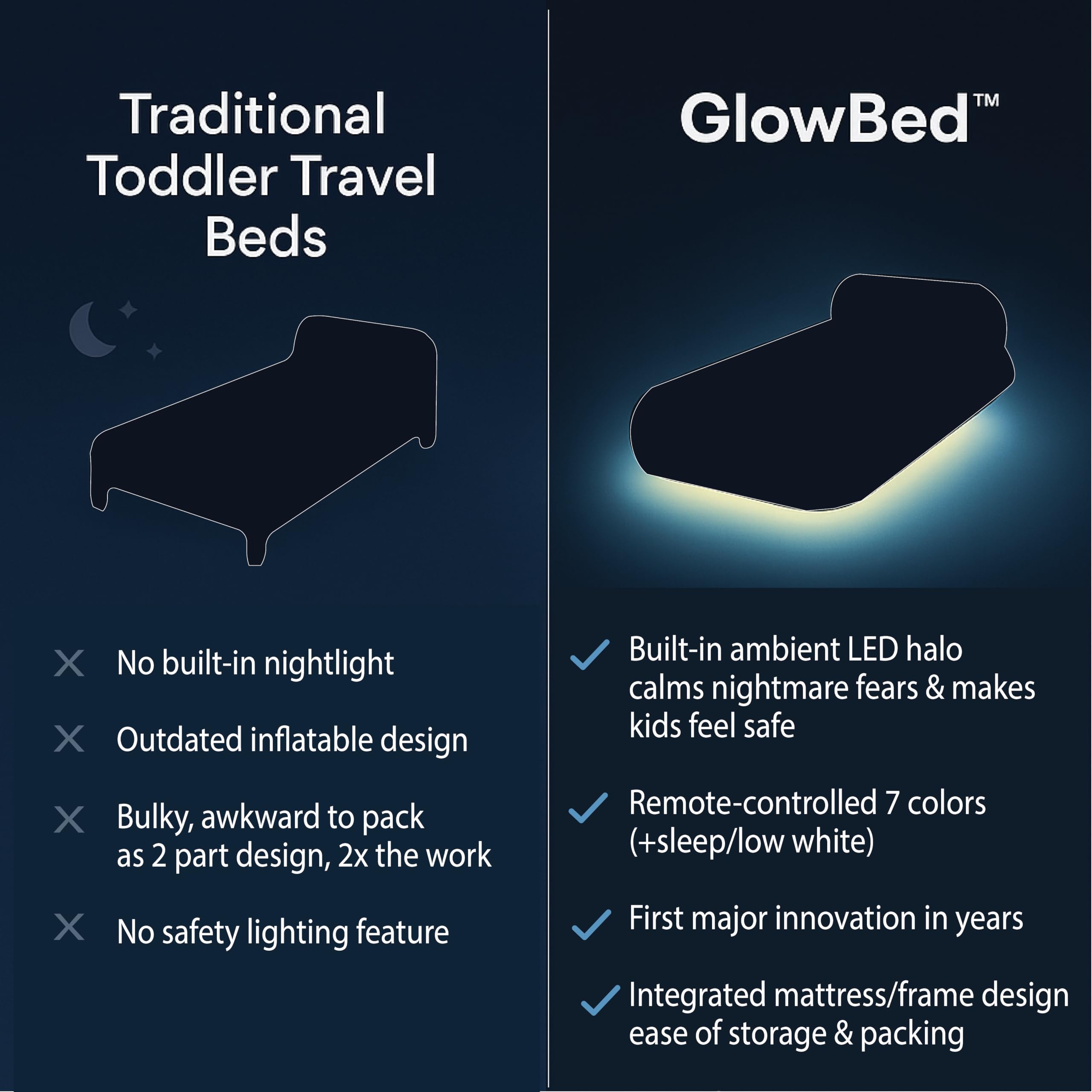 GLOWBED twin-size bed image offers spacious room for growing kids.