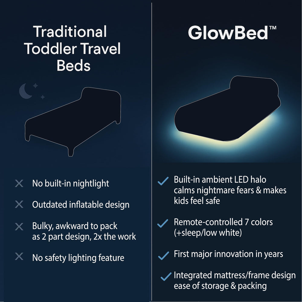 GLOWBED twin-size bed image offers spacious room for growing kids.