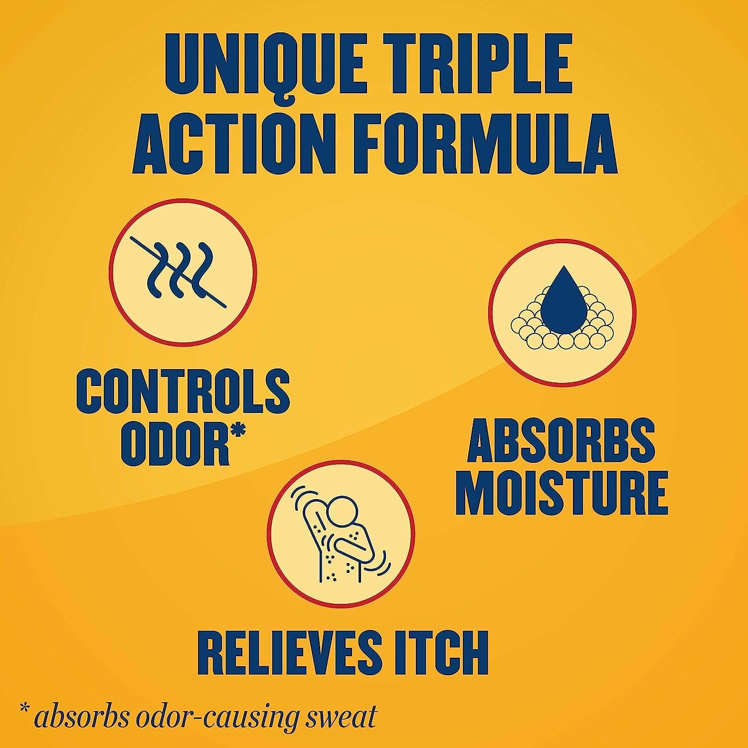 Gold Bond Medicated Powder Triple Action Relief usage-area image suggests moisture control benefits.