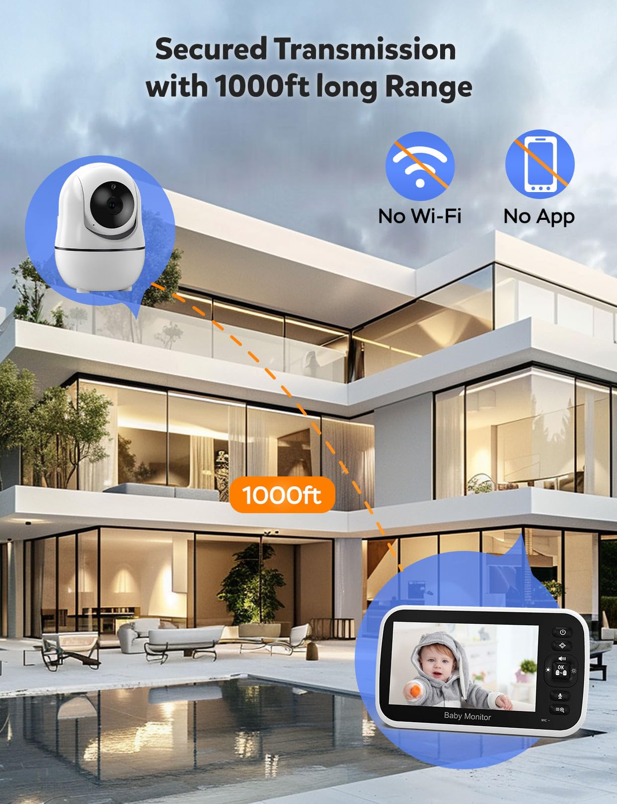 GoodBaby FHSS security ensures private, no WiFi streaming