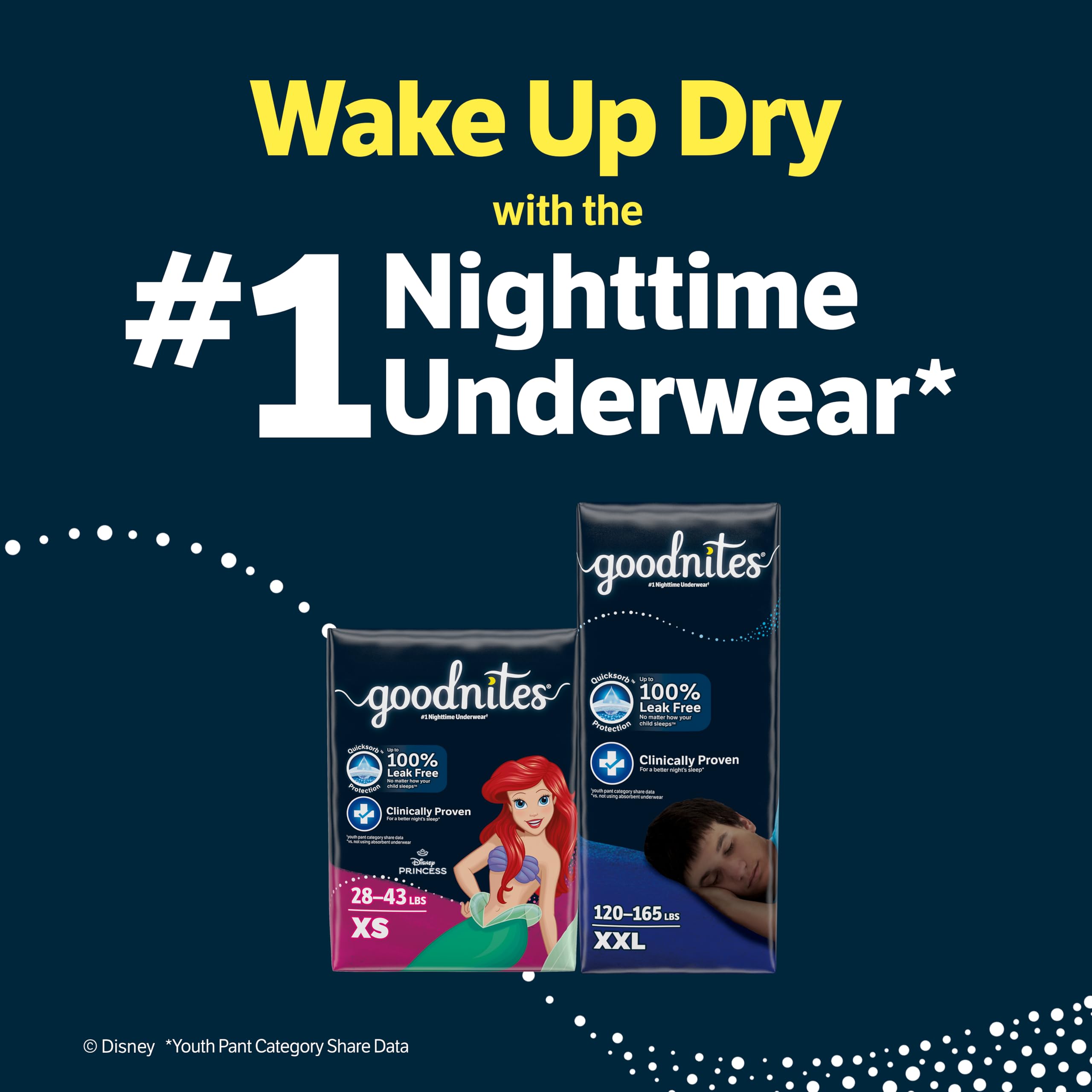 GoodNites label notes US FSA/HSA eligibility for shoppers.